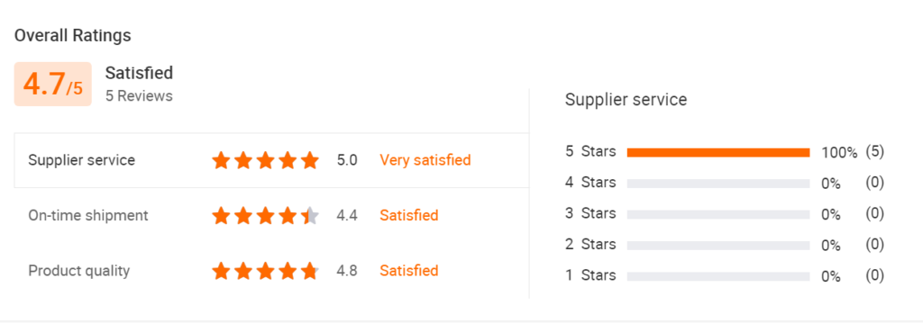 Rating