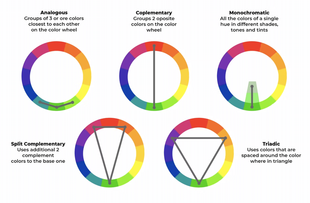 RGB color wheel with schemes