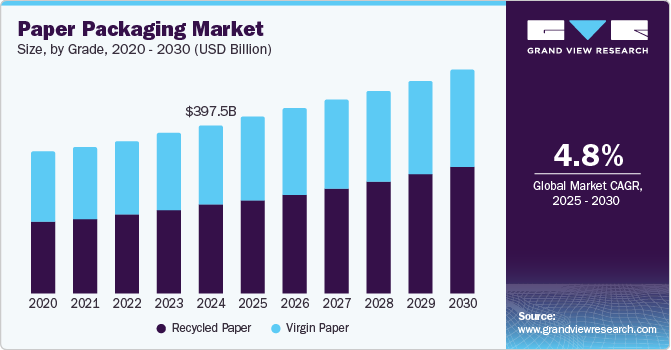 The Rise of Paper-based Packaging
