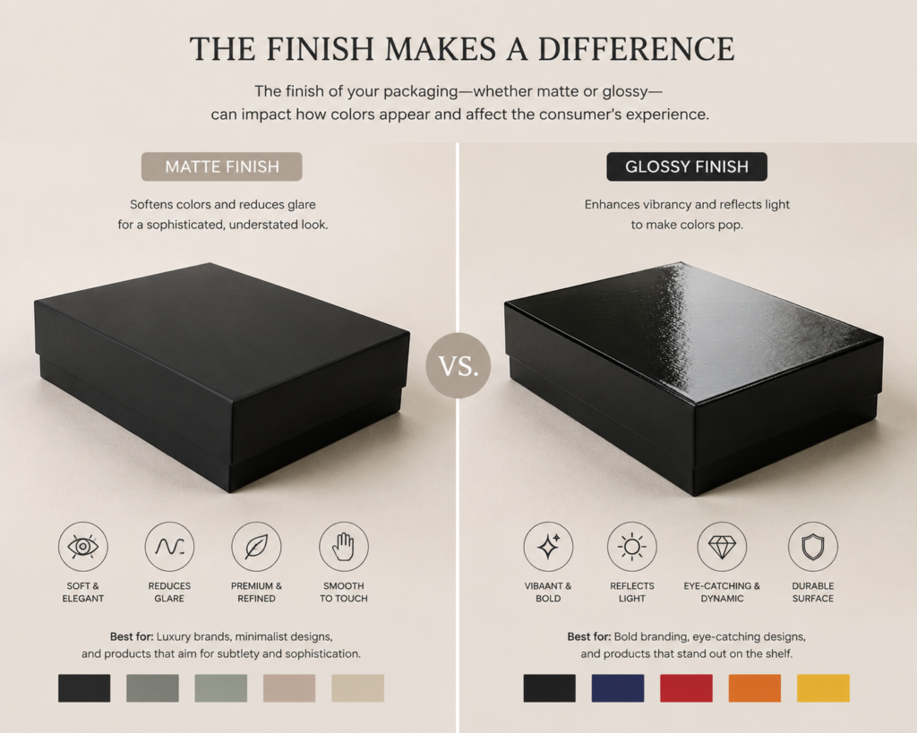 Matte VS Glossy Finishes