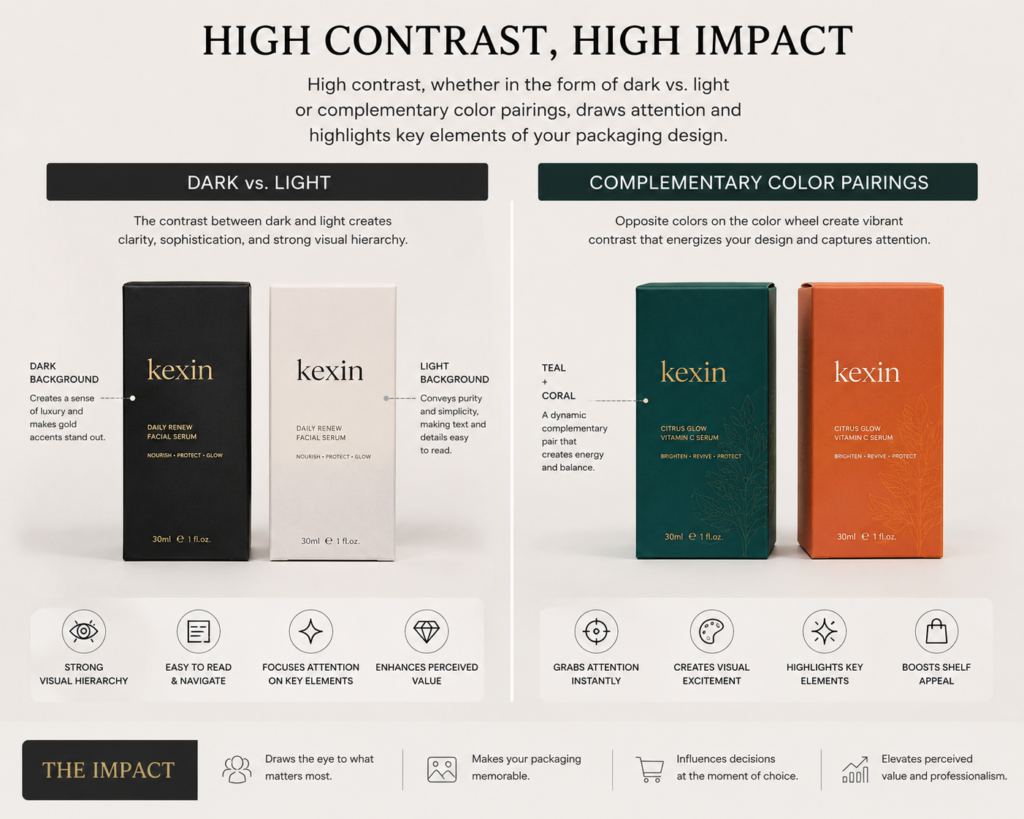 High contrast packaging design