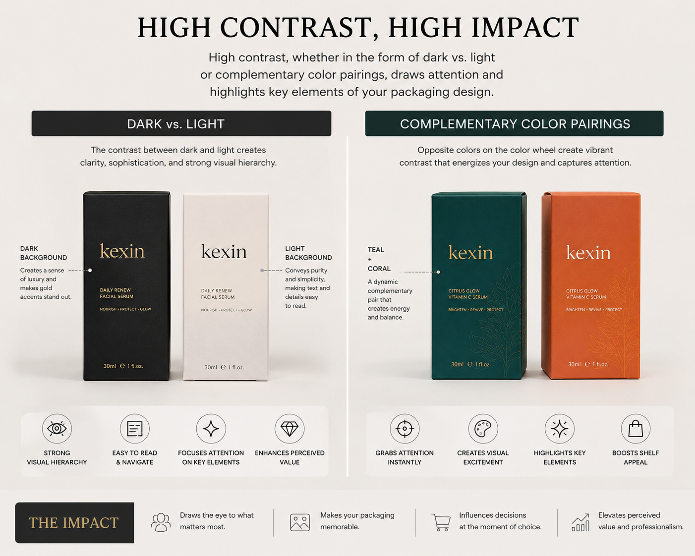 Contrasting colors and finishes for packaging
