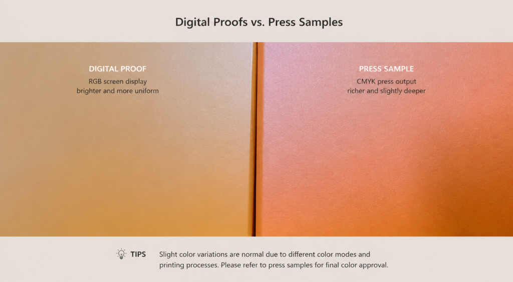 Digital Proof Versus Press Sample