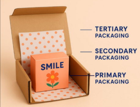 packaging protection